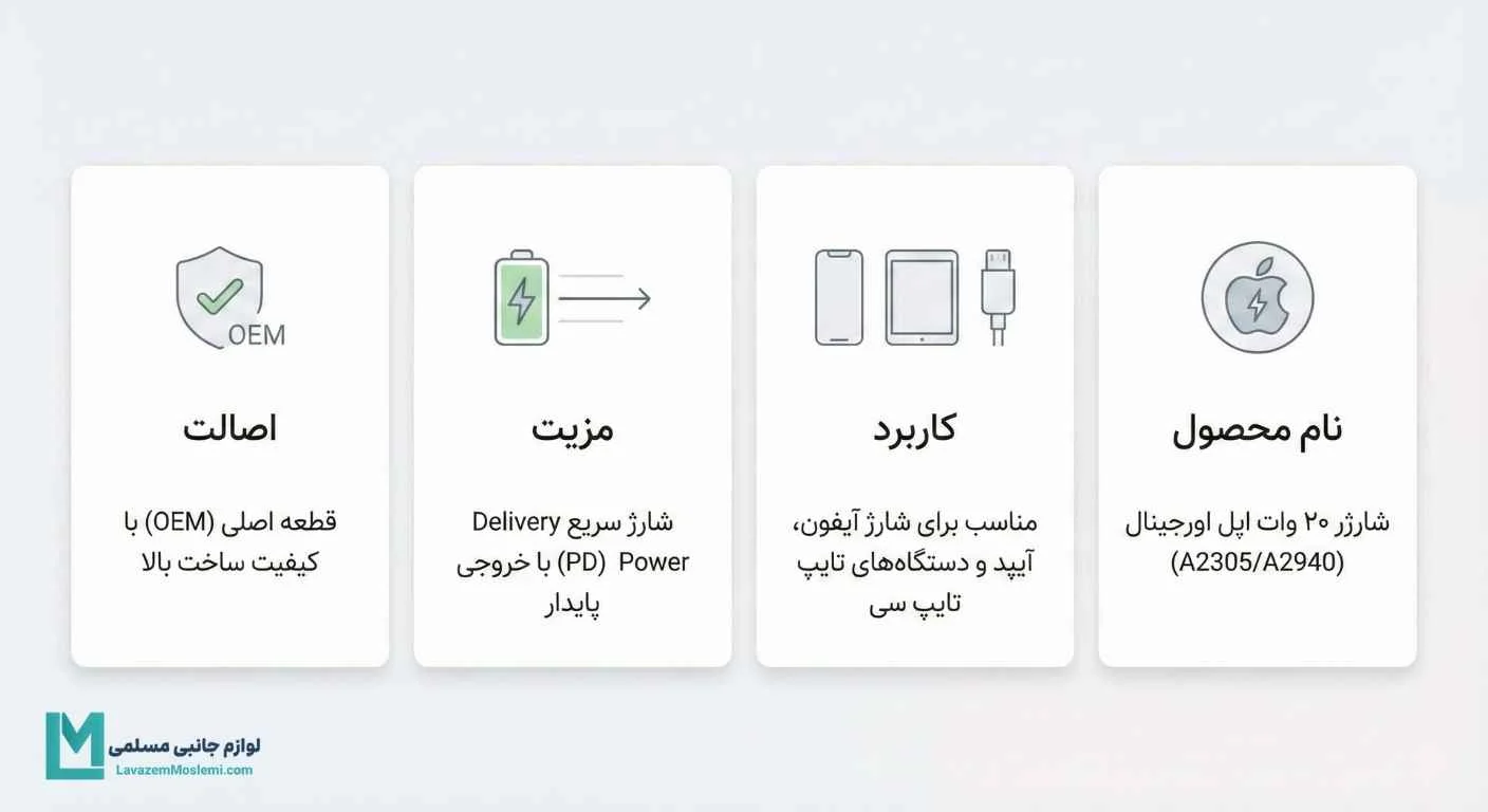 شارژر 20 وات اپل اورجینال (آداپتور اصلی USB-C آیفون) - لوازم جانبی مسلمی معرفی کلگی شارژر ۲۰ وات اپل اورجینال تایپ سی