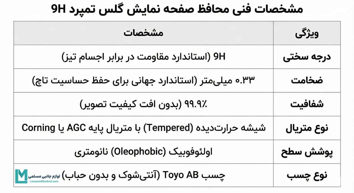 مشخصات فنی گلس گوشی ایفون مدل تمپرد پرمیوم 9H