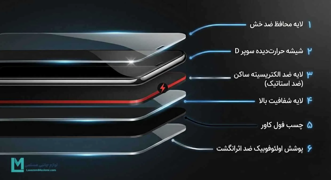 گلس آنتی استاتیک فول چسب